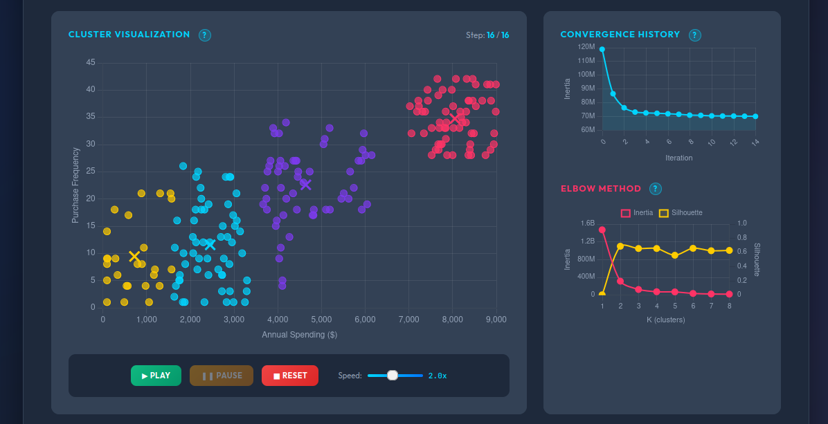 Customer Segmentation screenshot