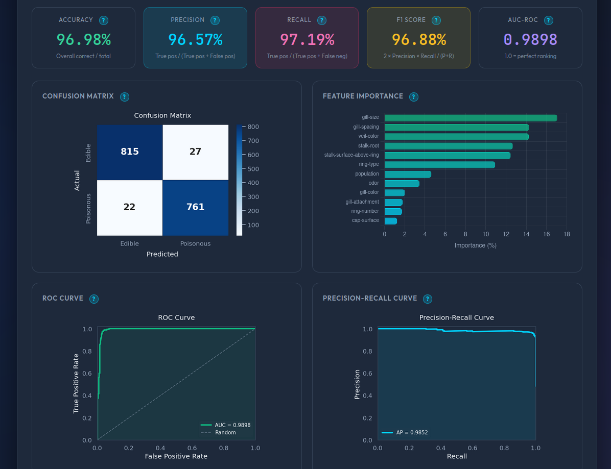 Mushroom Classification screenshot